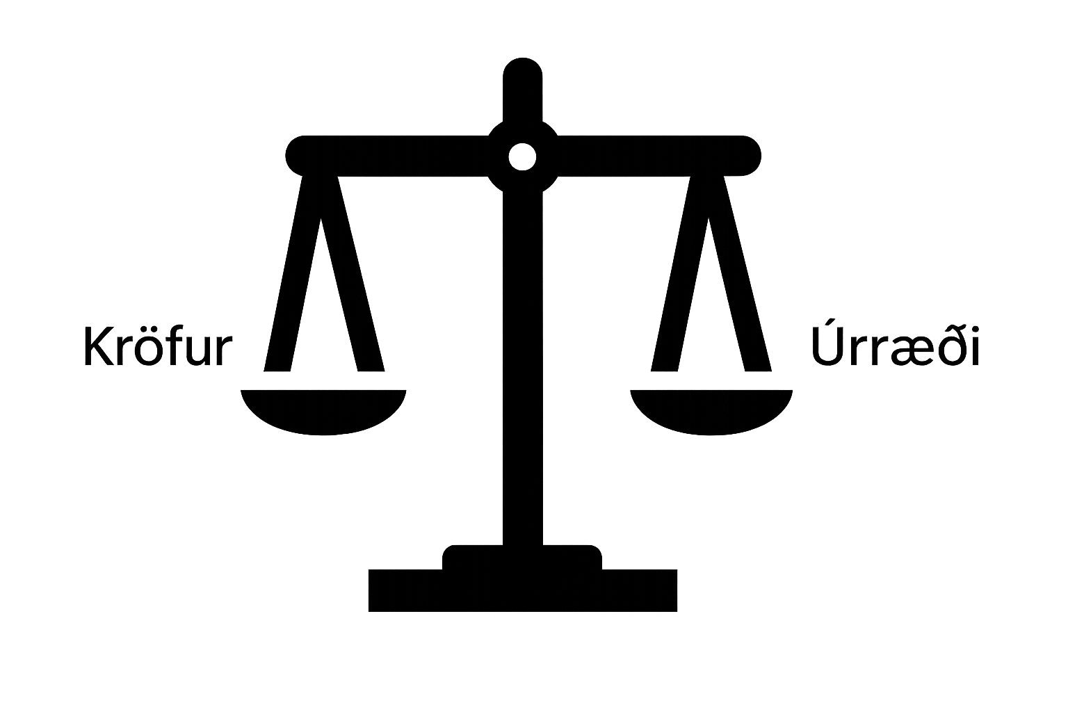 Vog með kröfum vs úrræði