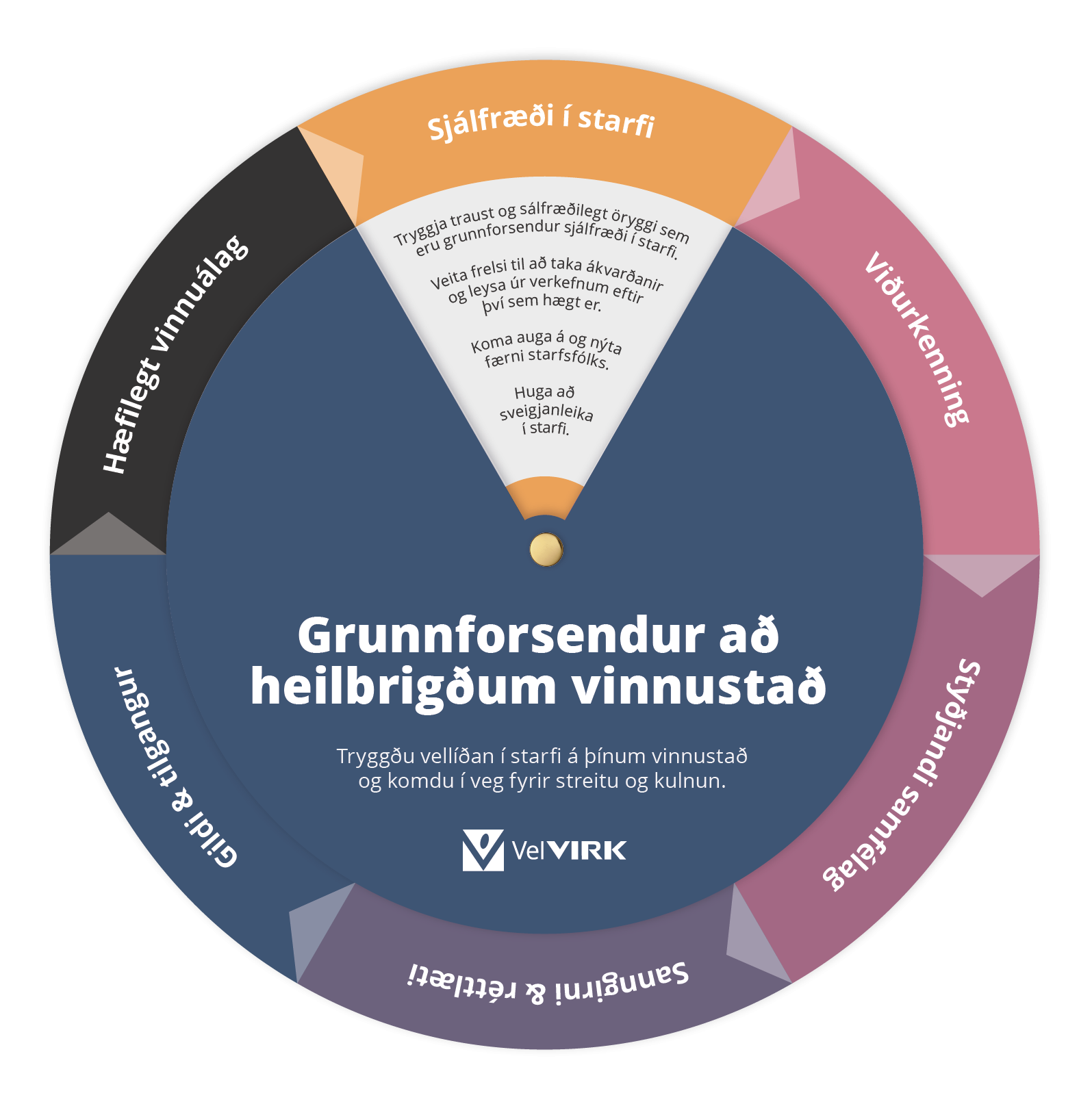 Stjórnendahjólið