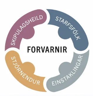 forvarnir