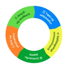 Circle